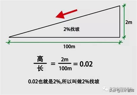 斜坡斜度|在线坡度计算器 